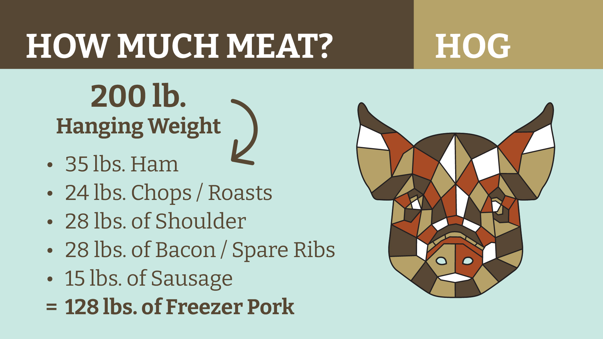 Hog Dressout
